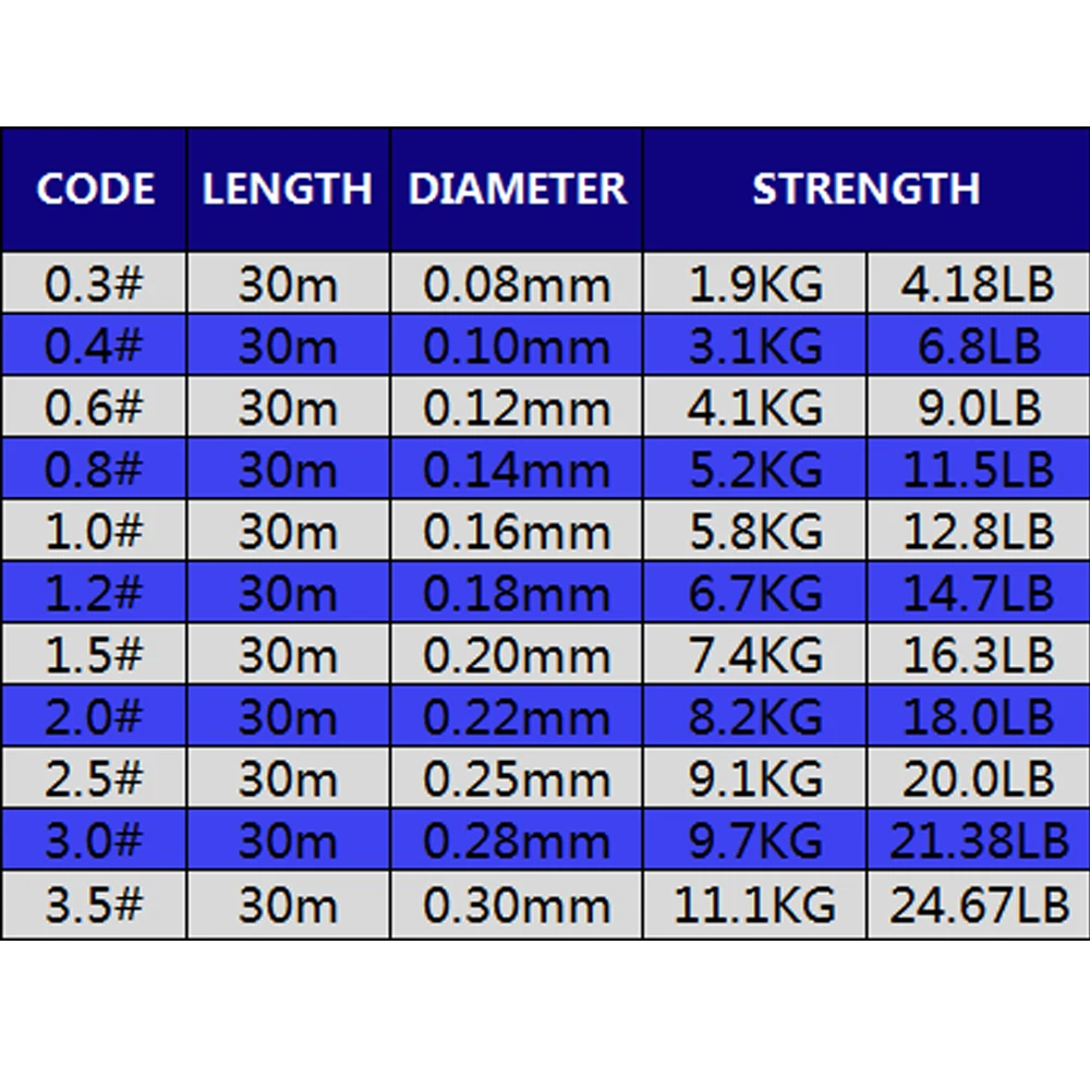30M Winter fishing line Super  - Ice Fishing Line avaliação e preço