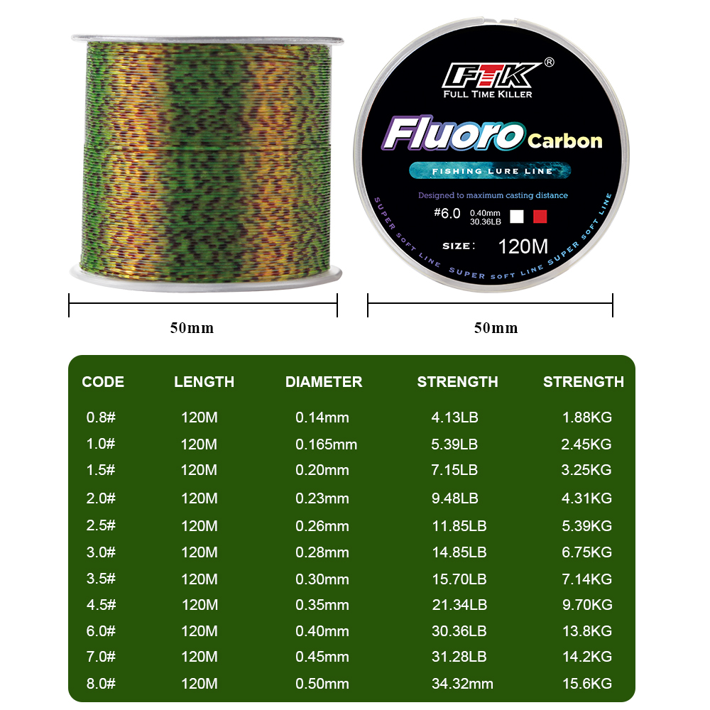 FTK 120m Invisible Fishing Lin - Fluorocarbon Line avaliação e preço