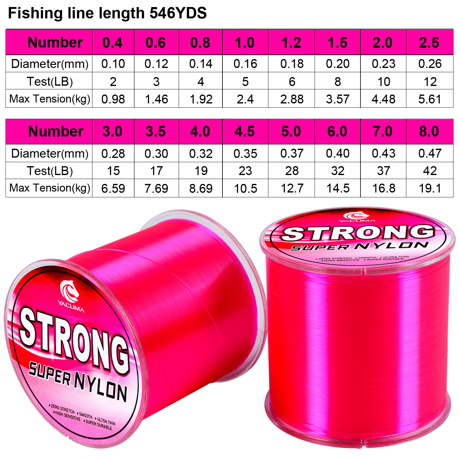 YACUMA 500M-546YDS Strong Pink - Fluorocarbon Line avaliação e preço