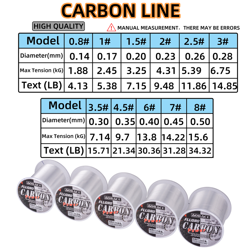 Aorace 300M Fluorocarbon Fishi - Fluorocarbon Line avaliação e preço