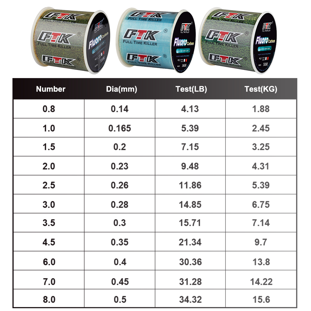 FTK 300M Invisible Fishing Lin - Fluorocarbon Line avaliação e preço
