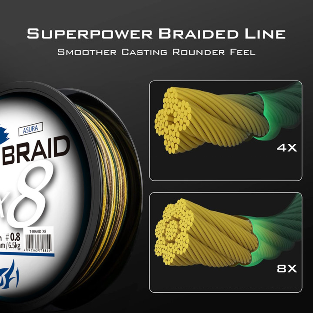 ThornsLine X8 Upgrade Braid Fi - Ice Fishing Line avaliação e preço